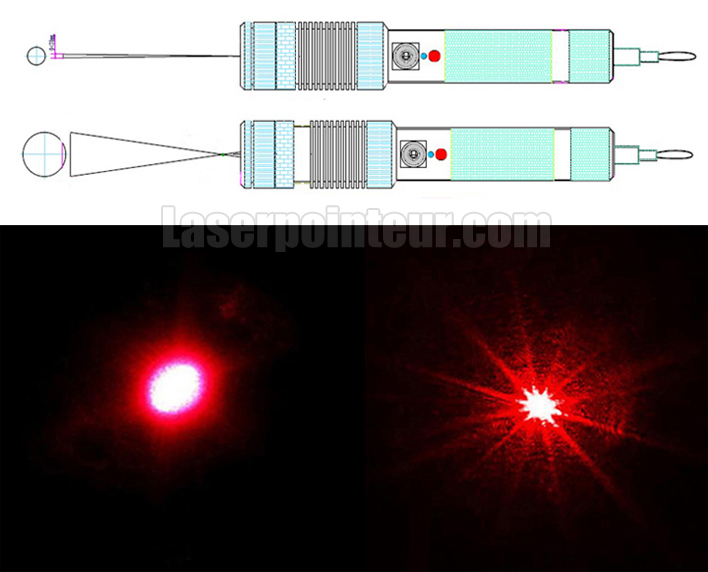 pointeur laser rouge brûlant