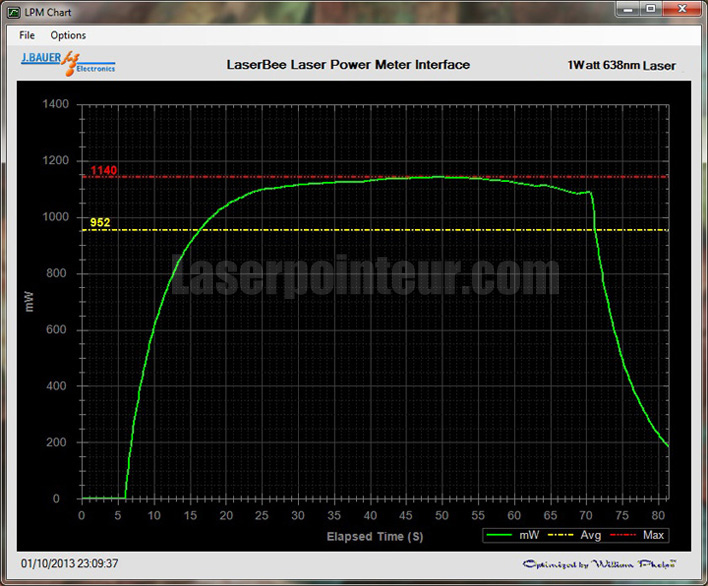 laser rouge 1000mW