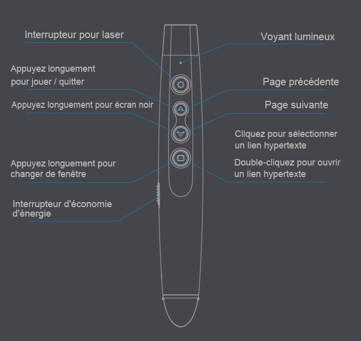 GutView Laser Pointeur Pointeur Présentation Sans Fil Clicker Remote Avec  Laser Charge USB Multifonctionnelle Laser Powerpoint Pointeur Laser Puissant