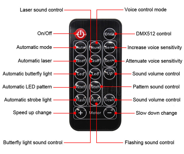 projecteur laser