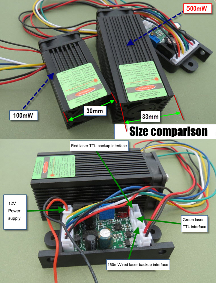 module laser