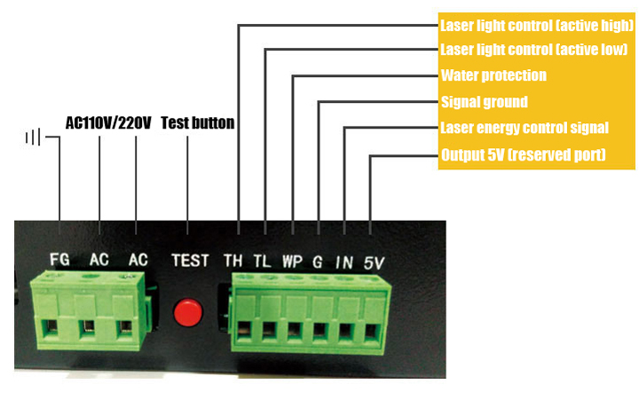 Alimentation laser CO2