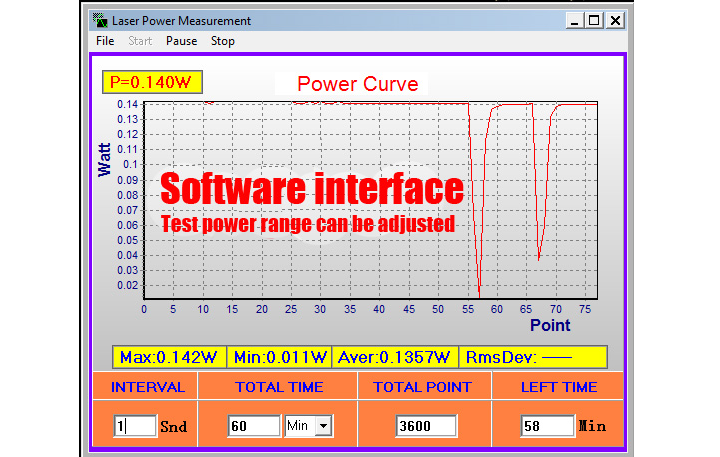 mesure de puissance laser