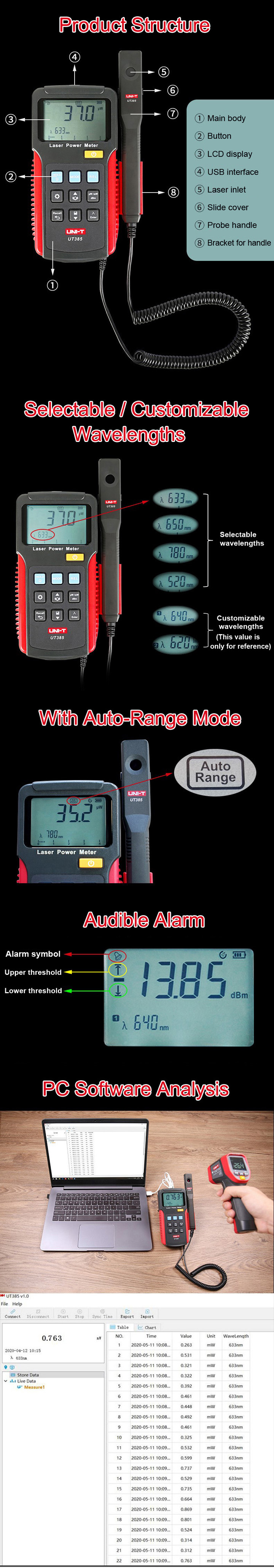 compteur de puissance laser