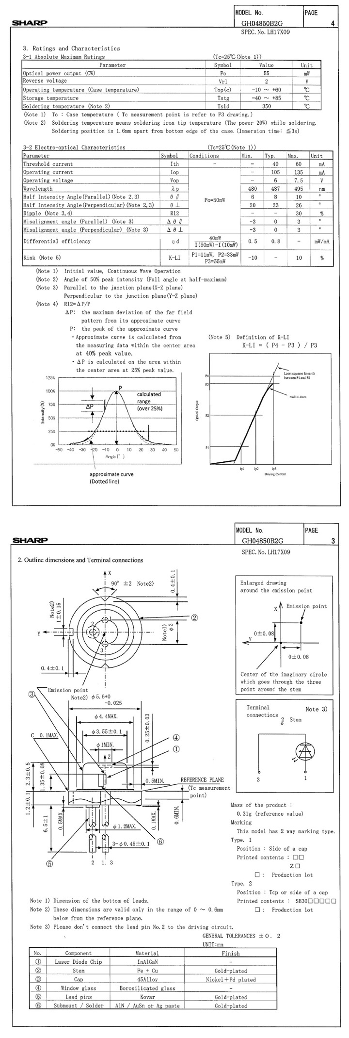 Diode laser 488nm 55mW