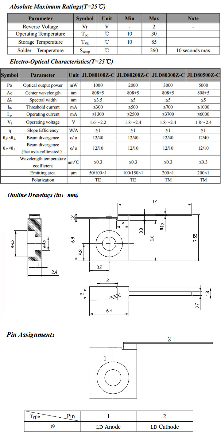 diode laser IR 808nm