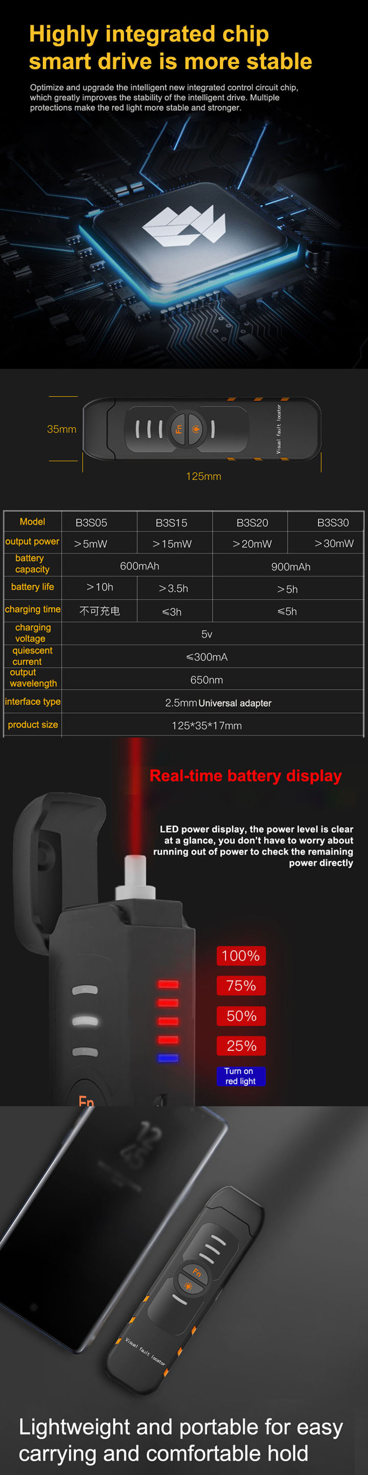 Testeur laser fibre optique