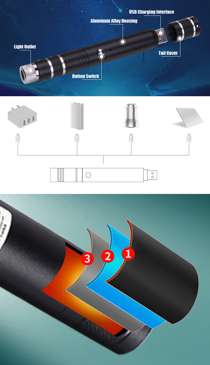 Pointeur laser vert USB pas cher et longue portée 150mW 532nm