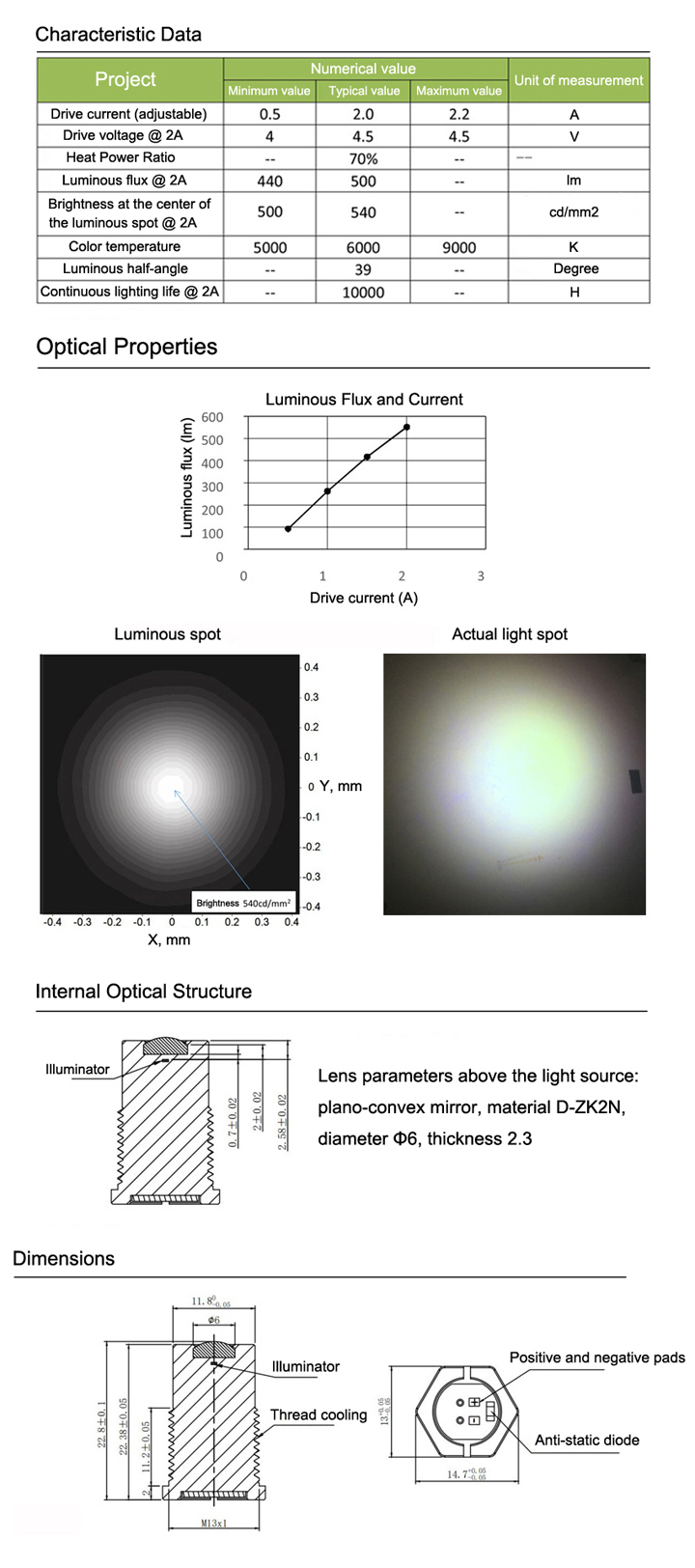 module laser blanc puissant