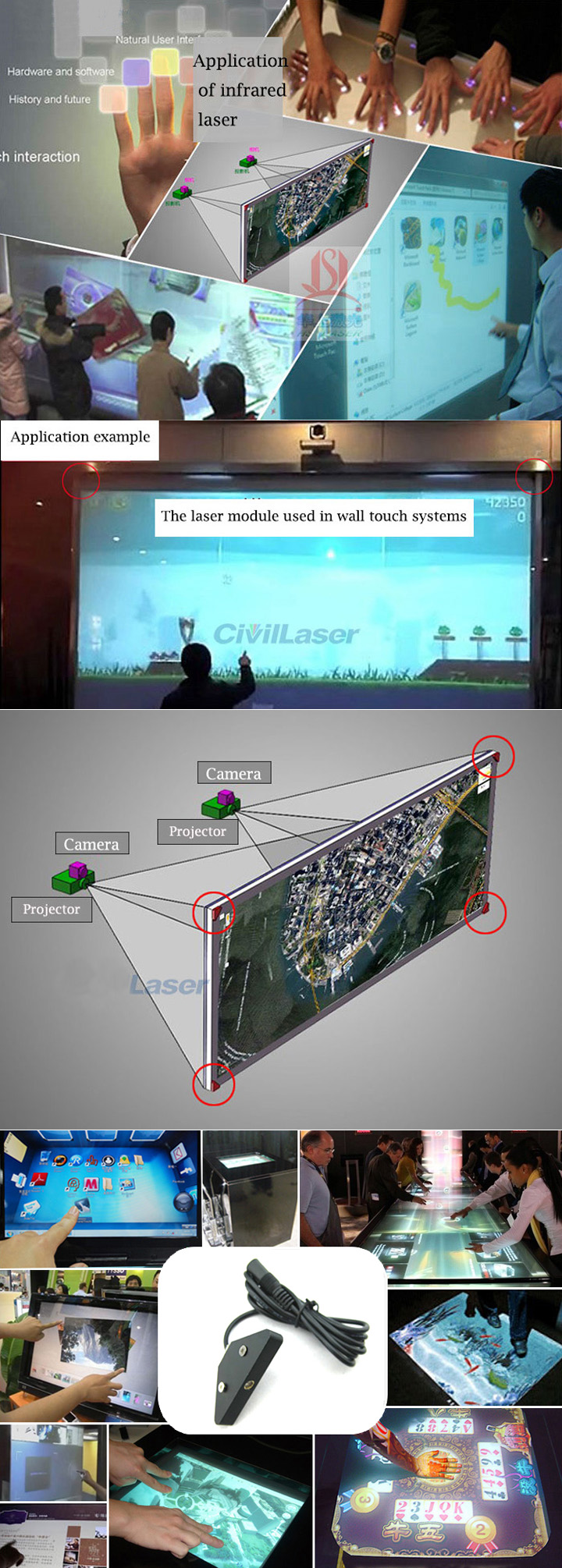 laser pour projecteur interactif tactile multipoint