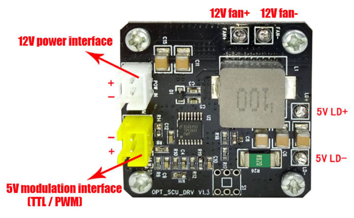 module de gravure laser