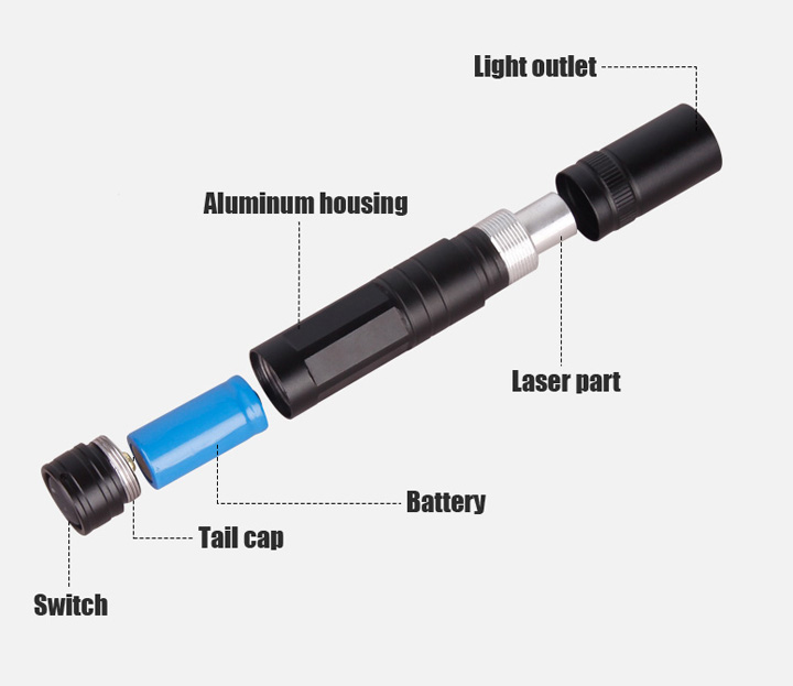 Pointeur laser vert croix