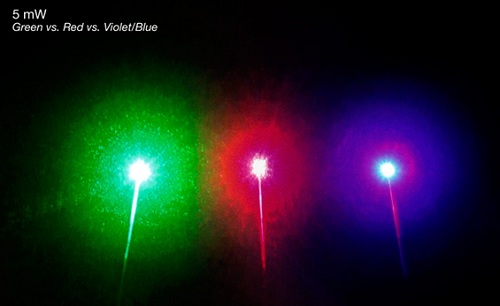 Quelle est la différence entre un laser rouge et un laser vert?
